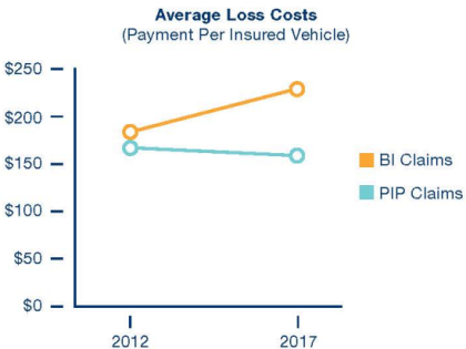 Reform Impact line chart