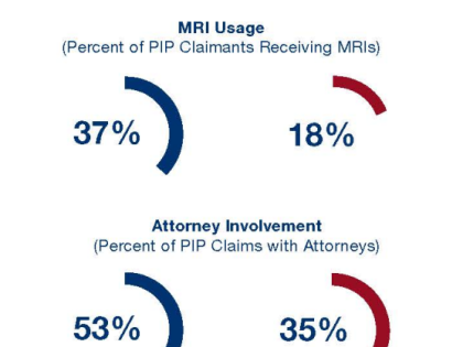 Comparison with other states