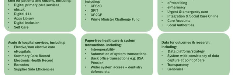 Trusted Information in Health and Insurance